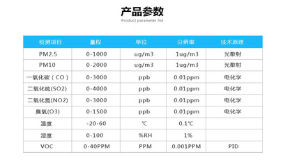 上海市化工园区大气环境监测系统与CCEP认证网格化空气监测站全解析