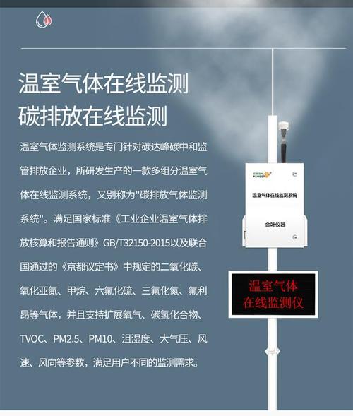 环境保护监测与企业碳排放管理 从意识到行动